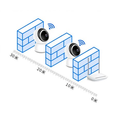 Caméra HD-IP Wifi Infrarouge Pan/Tilt Suivi Auto 2.0 M Full HD AP-308ZY-2MP-GA Sunivision - 11