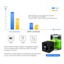 Mini Caméra Intelligente et Enregistreur Vidéo Wifi Infrarouge et sur Batterie Full HD 1920x1080p MC2 Orendil - 10